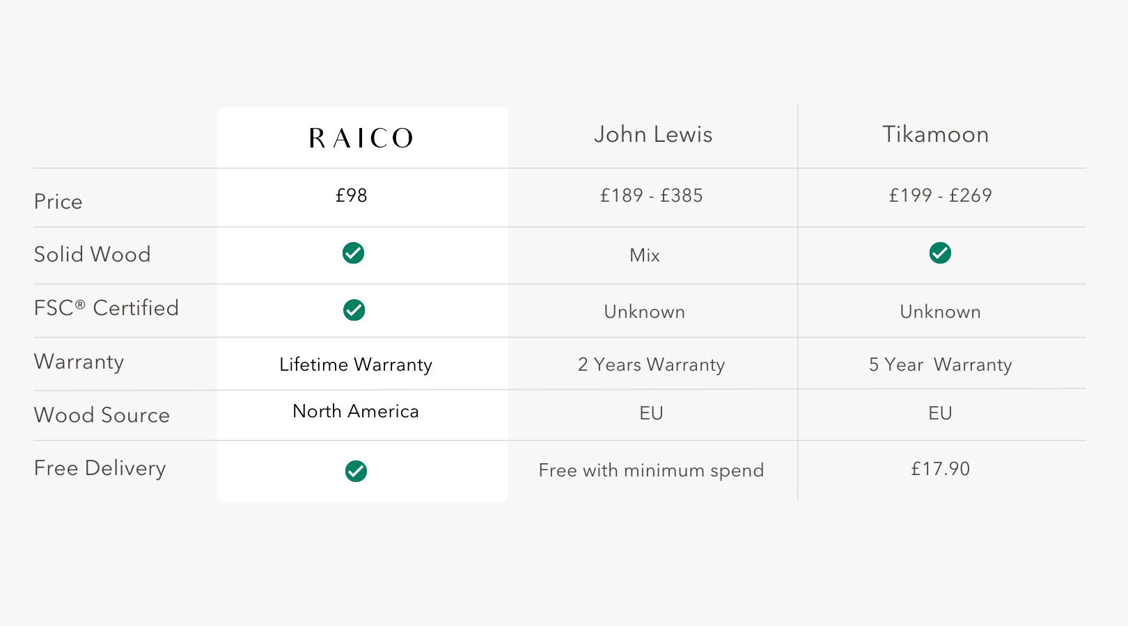 best quality side table comparison