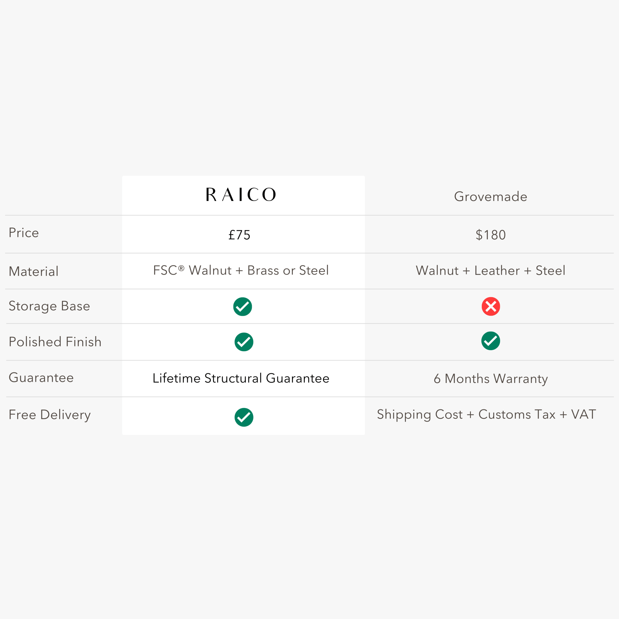 Grovemade vs Raico Store Headphone Stand Comparision